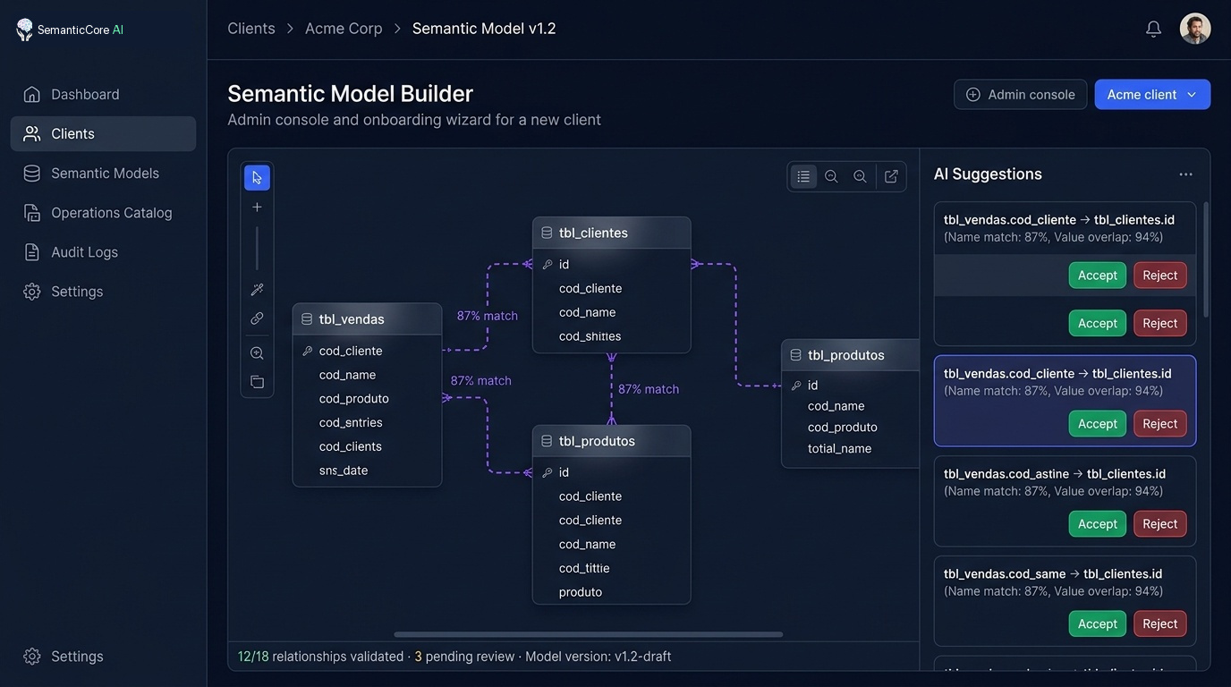 Consola SemanticCore AI: Model Builder com mapa semântico e sugestões de relações